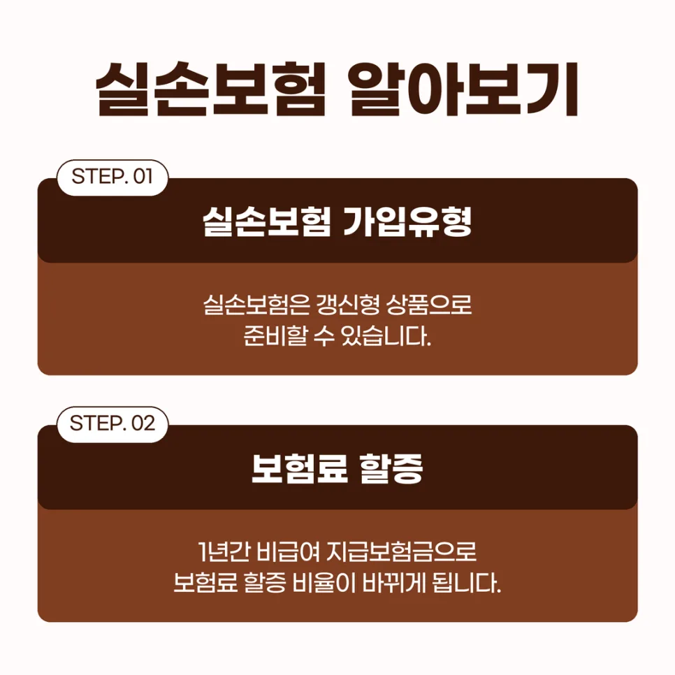 실손보험 가입 전략 2026: 가격 비교 넘어 보장 구조 파헤치기 2