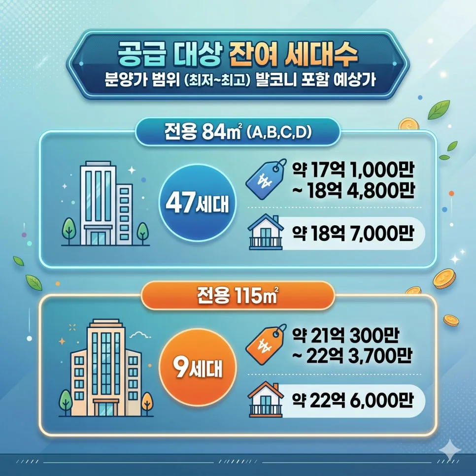 래미안 엘라비네 무순위 청약, 2026년 '줍줍' 기회 잡는 법 3