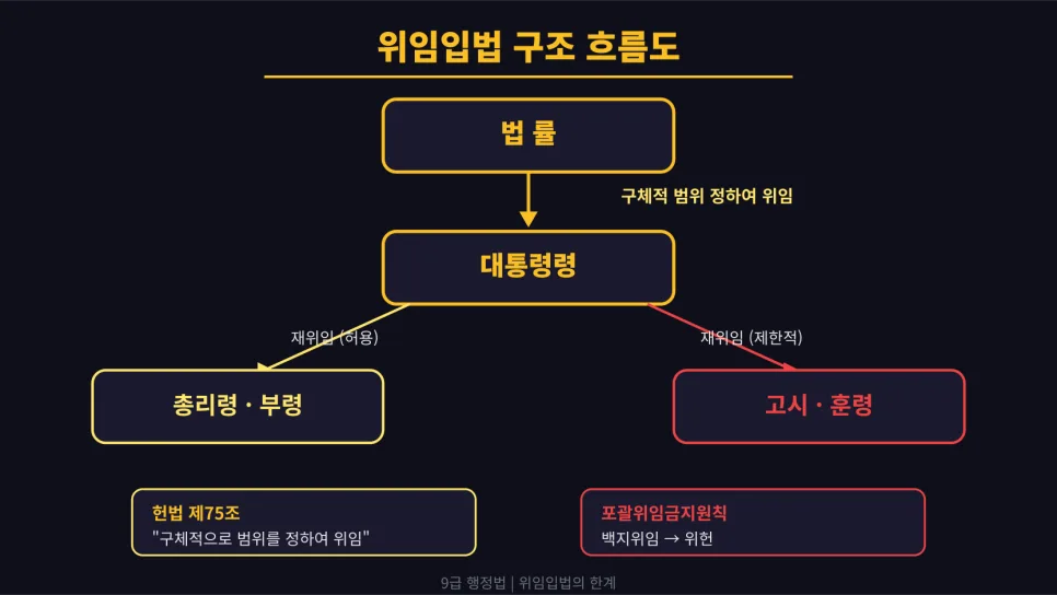 행정입법 통제, 2026년 핵심 4가지 완벽 분석 — 사회·시사 — zenandstudy 1