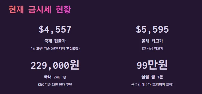 2026년 4월 금값 조정 후 상승 전망: 국제 금시세 분석 2