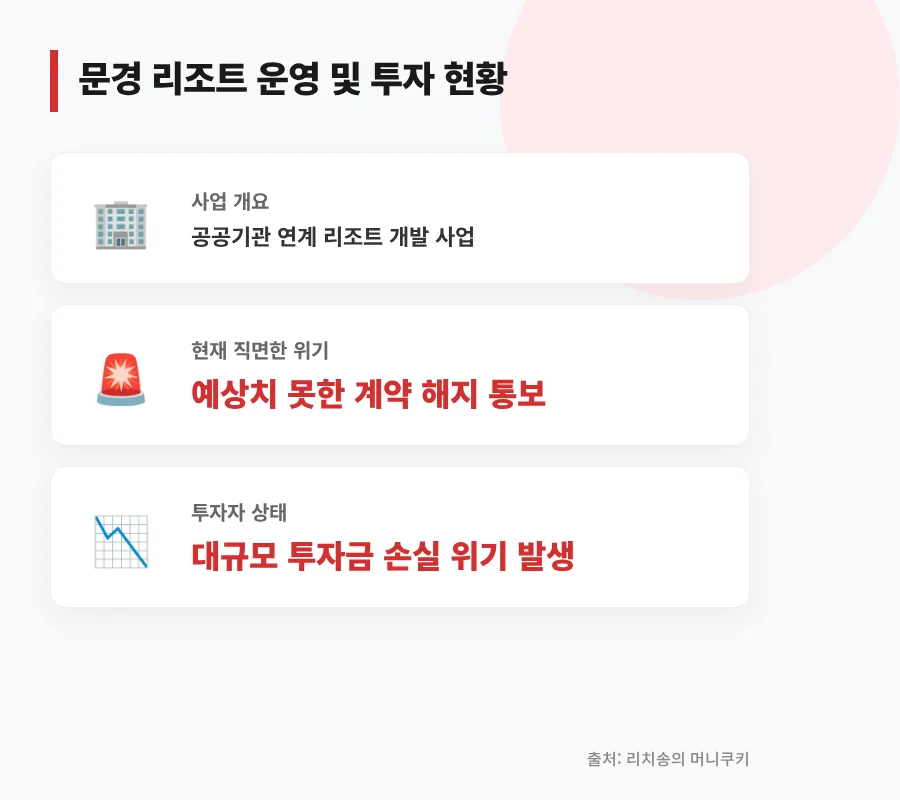 공공기관 사업·상가 투자 리스크 2026: '설마'가 현실 되는 이유 2