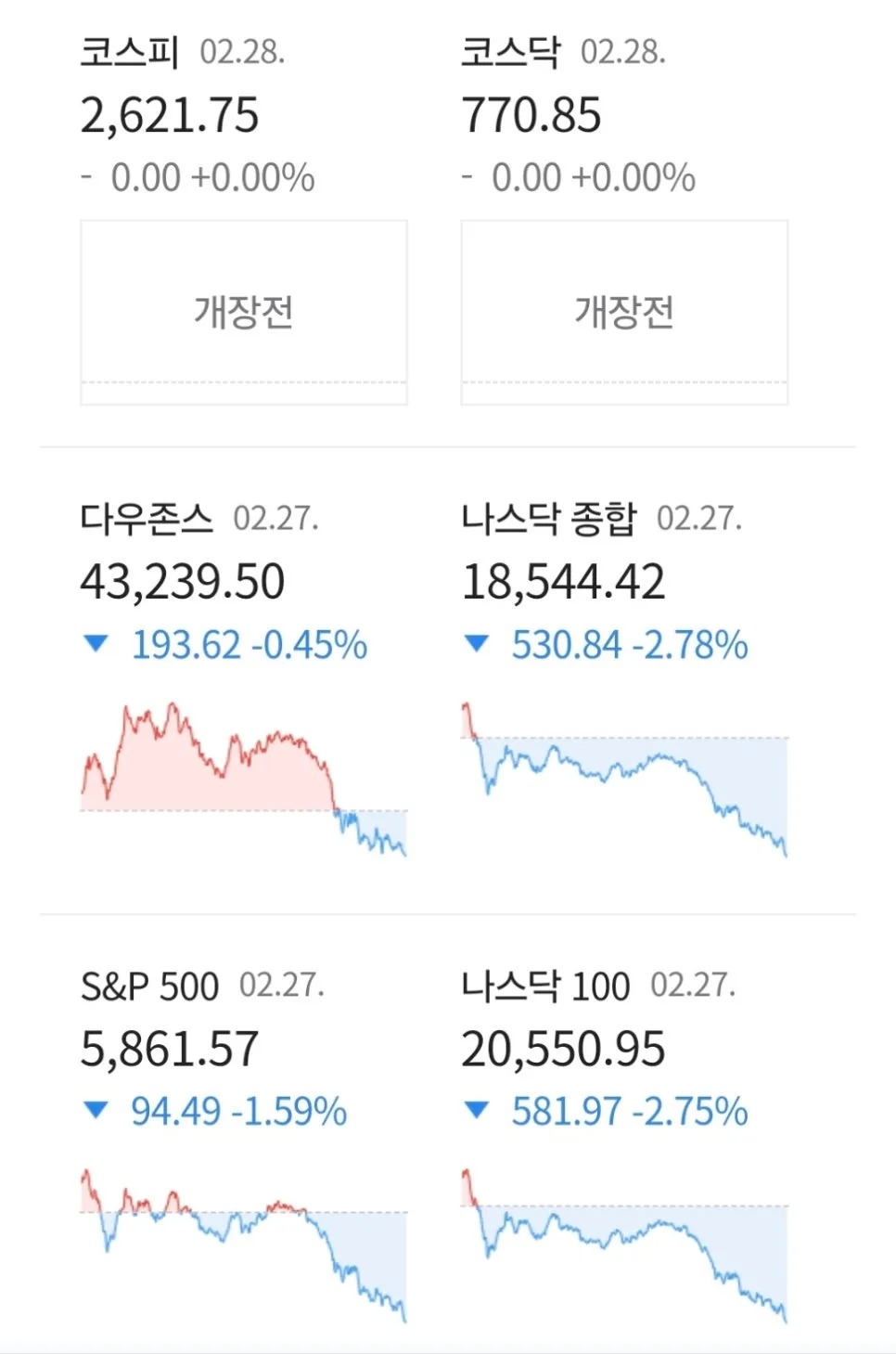 2025년 2월 28일 경제 뉴스: 트럼프 관세 위협과 분양가 상승 전망 2