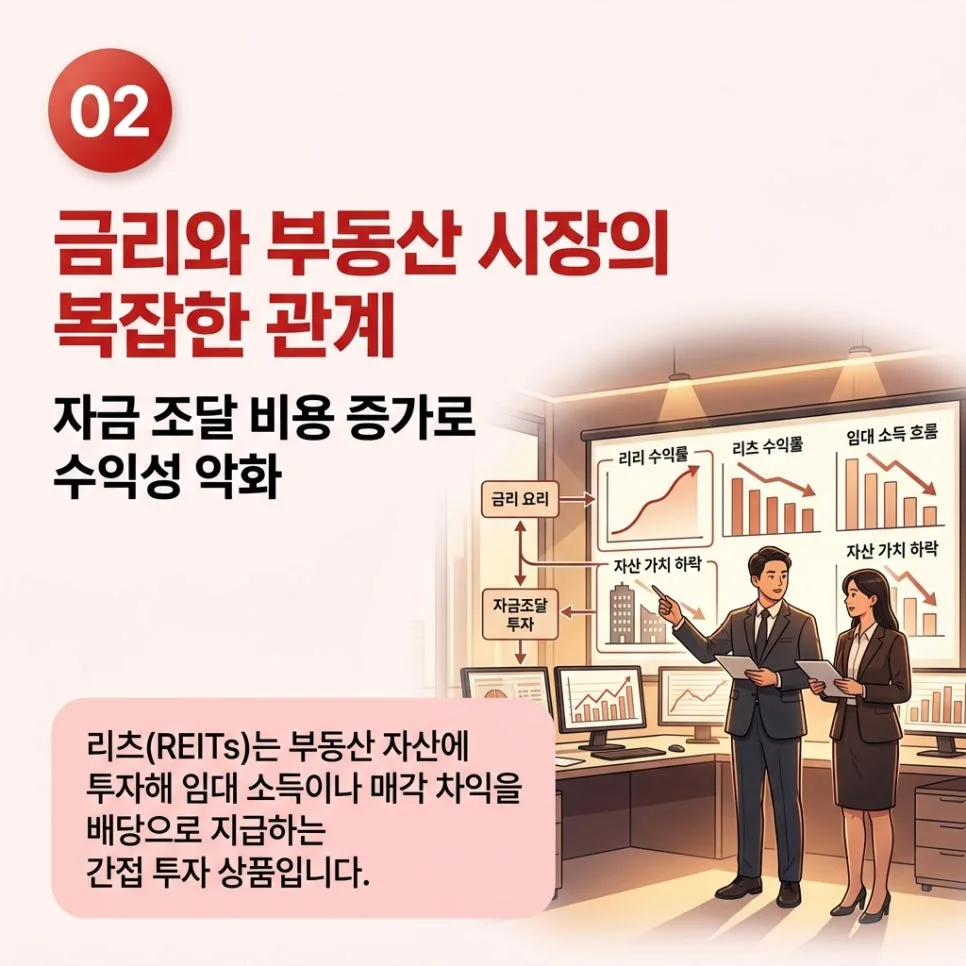 상장 리츠 투자, 왜 손실 볼까? 2026년 핵심 위험 3가지 2