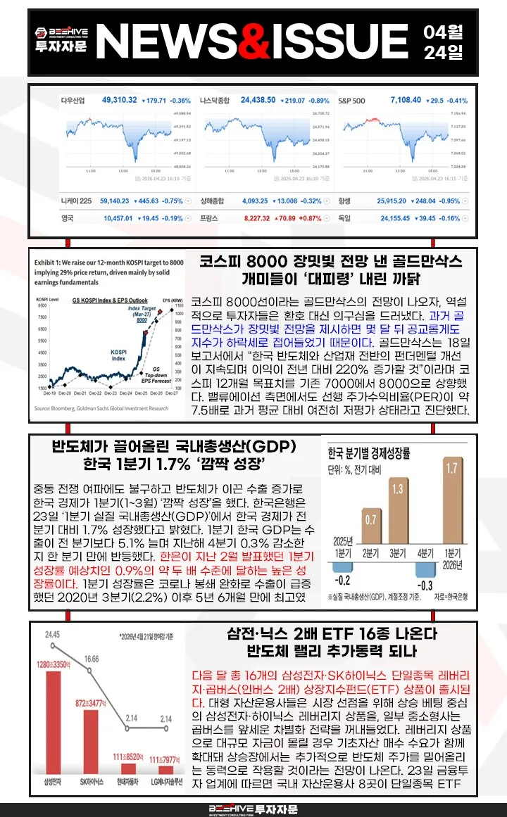 2026년 반도체 주가 전망: 전쟁 리스크 속 투자 전략