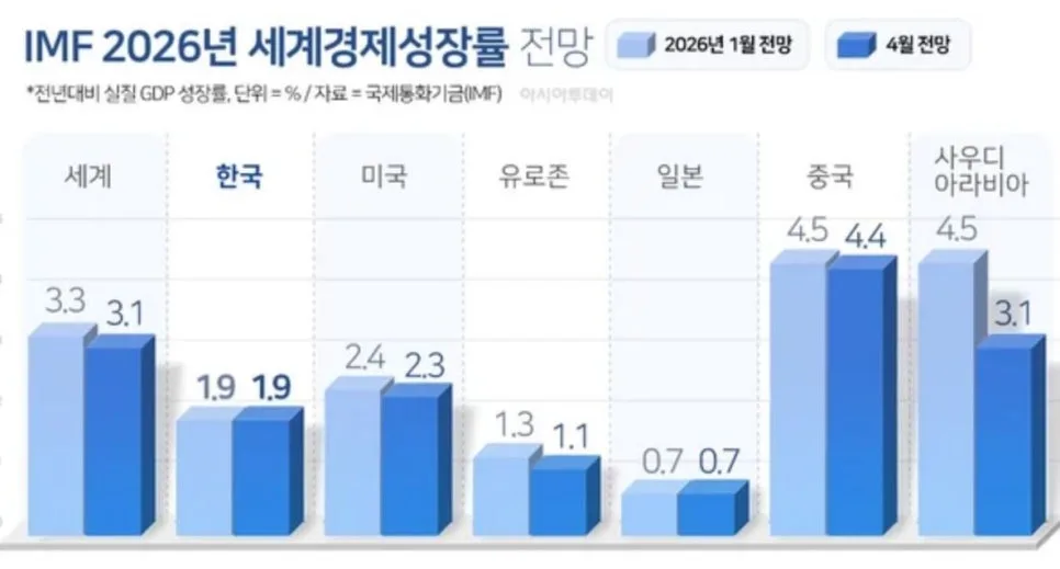 2026년 반도체 주가 전망: 전쟁 리스크 속 투자 전략 3