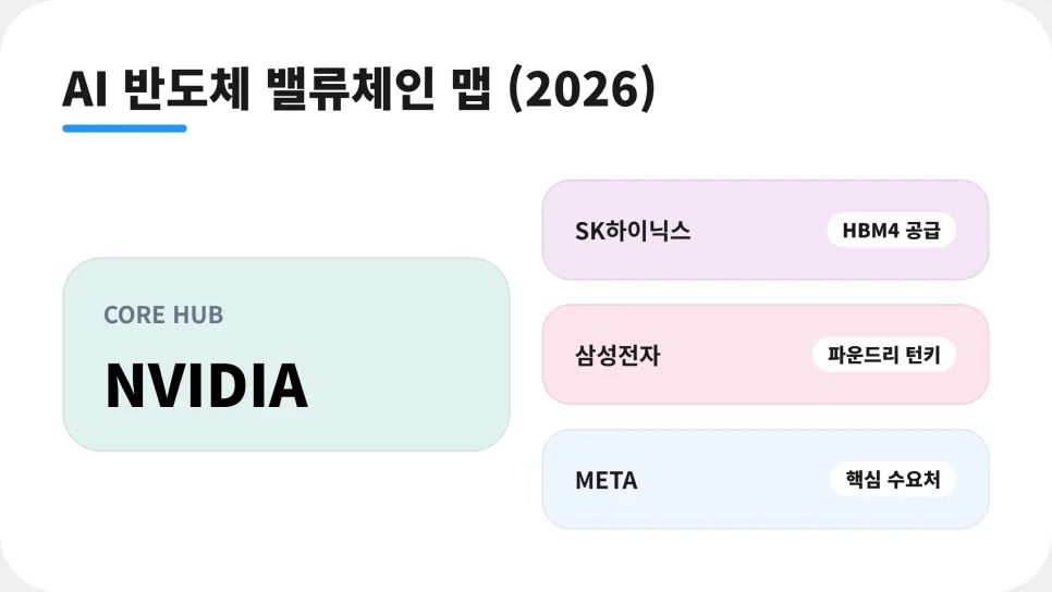 2026년 AI 시대, 엔비디아 추천 테마주와 투자 전략은? 2