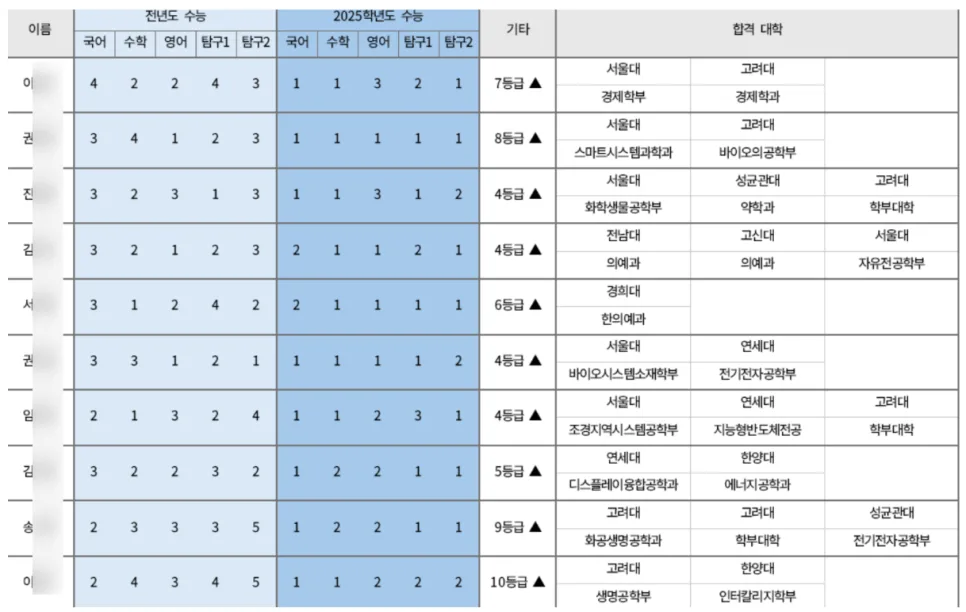 독학 재수, 성공 가능성 2026년 현실 진단과 실패 확률 줄이는 법 2