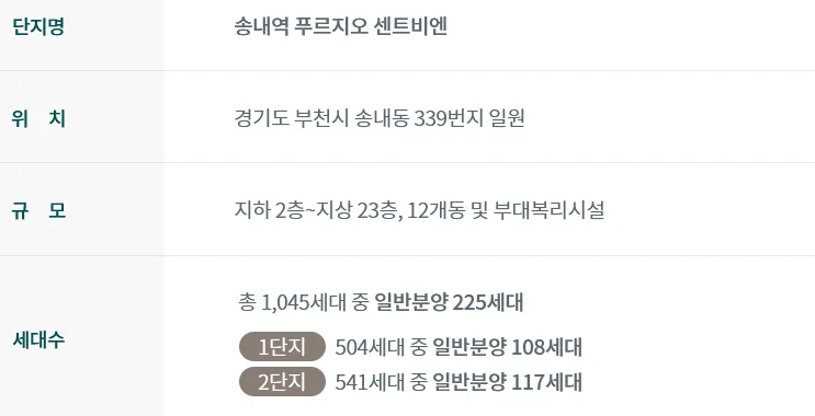 송내역 푸르지오 센트비엔 49타입 분석: 분양가, 조건, 투자 가치 2026 2