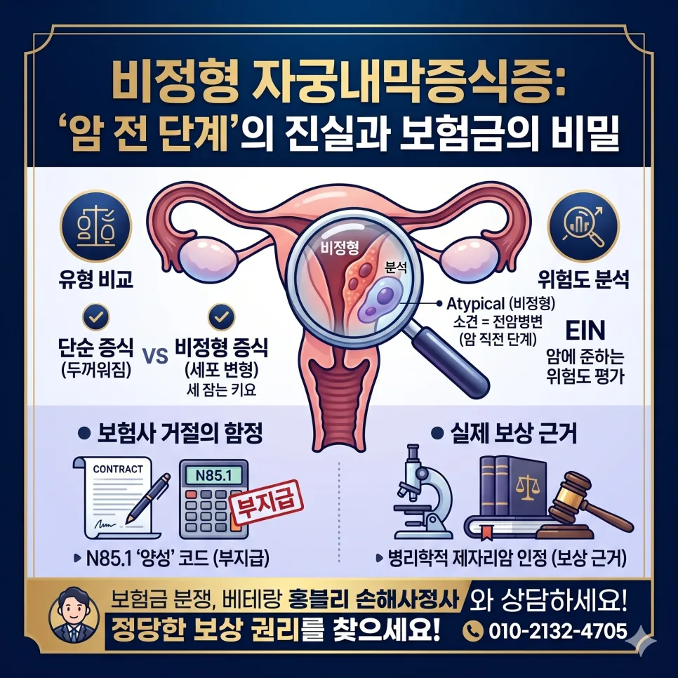 N85.1 자궁내막증식증, 비정형 소견 시 제자리암 보험금 받는 법 2026 2