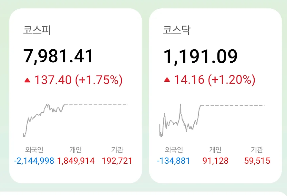 2026년 5월 15일 국내 증시: 주요 기업 공시 및 급등주 분석