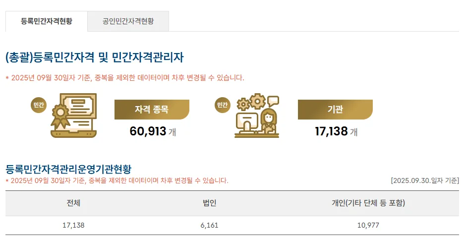 필라테스 지도자 민간자격 등록, PQI 절차와 행정사 대행 2026 2