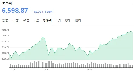 코스피 7000 시대, 커버드콜 ETF 월배당으로 변동성 극복하는 법 2026 2