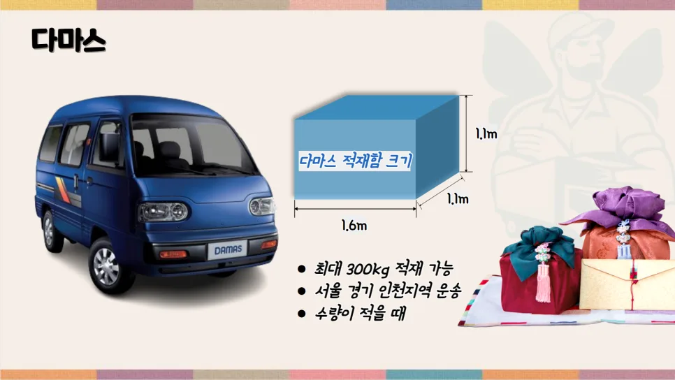 2026년 추석 선물 용달 비용 완벽 분석: 빠르고 안전한 배송 가이드 2
