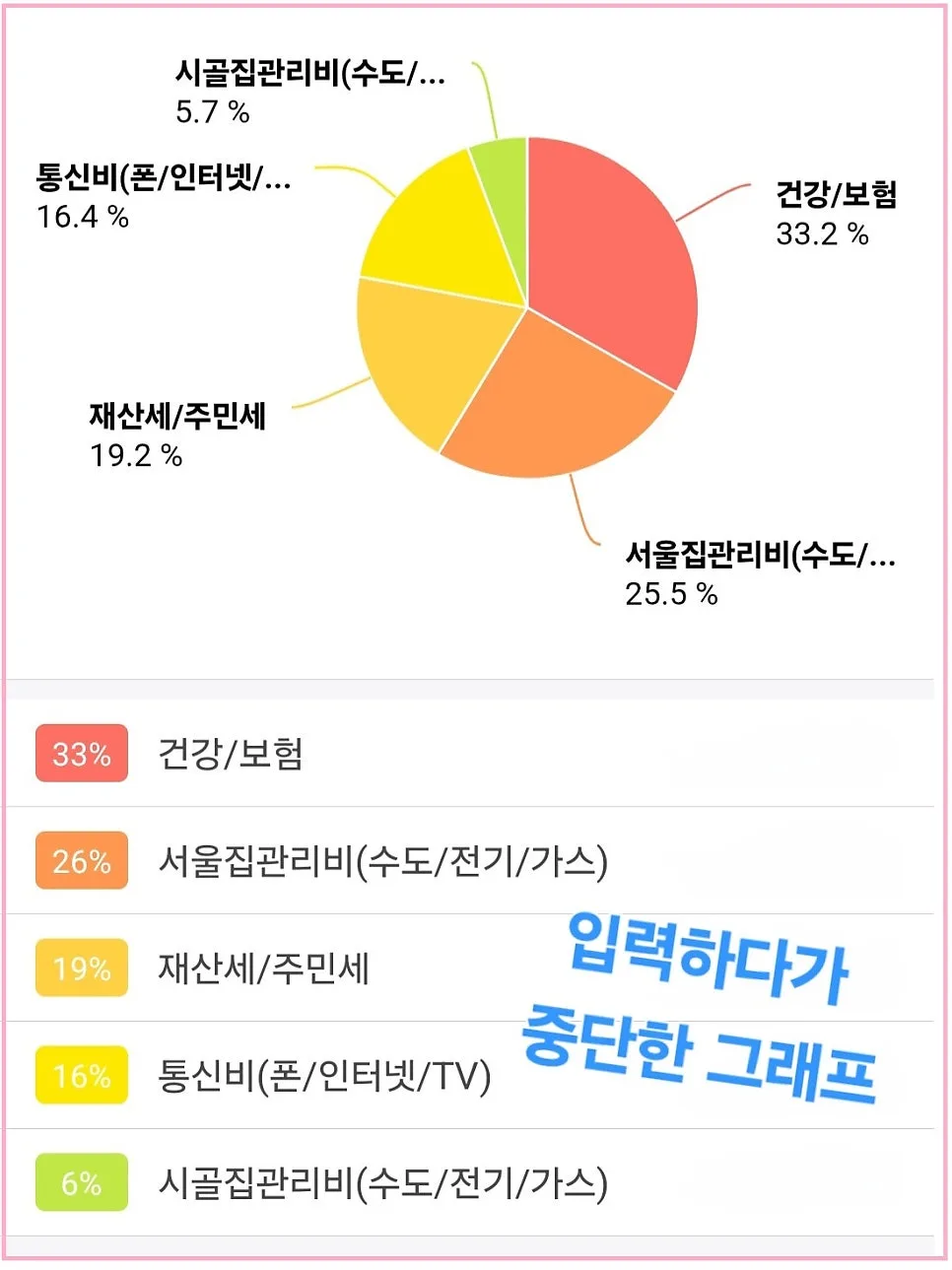 2025년 고정 지출 결산: 건강보험료, 쌀값, 가스비 총정리 2026