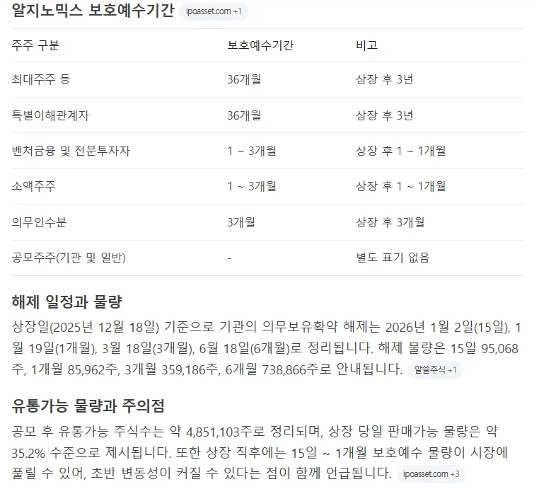 알지노믹스, 보호예수 물량 부담 속 투자 기회 2026년 전망 3