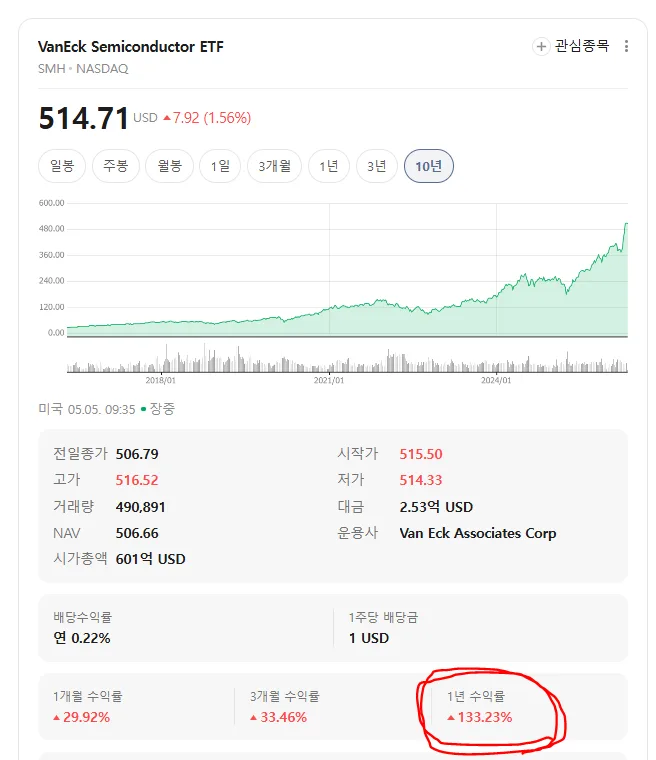 AI 시대 반도체 ETF SMH, 2026년 투자 전망 분석 2