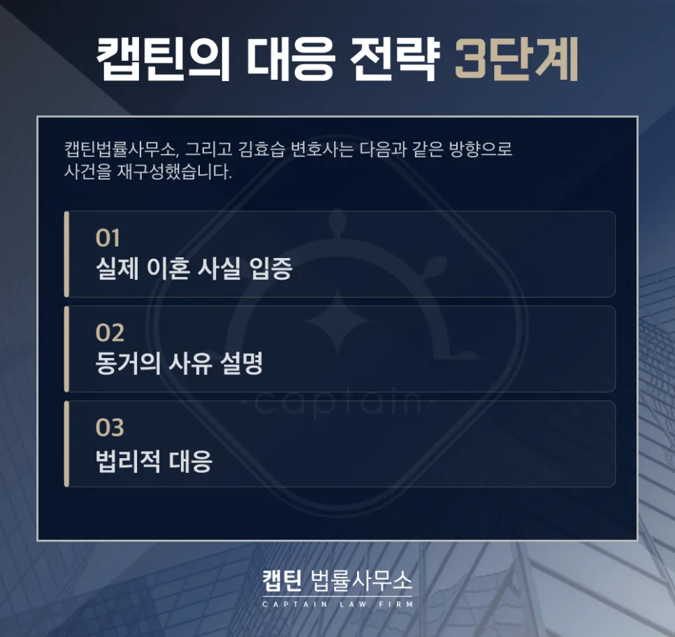 주택법 위반 무혐의 사례 2026: 위장이혼 의심, 경찰출신 변호사 대응법 2