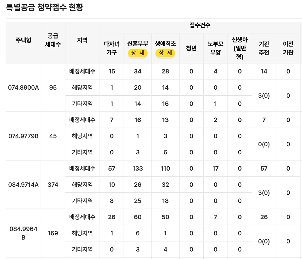 검단 센트레빌 에듀시티 무순위 청약, 풍선효과 노릴까? (2026년 분석) 2