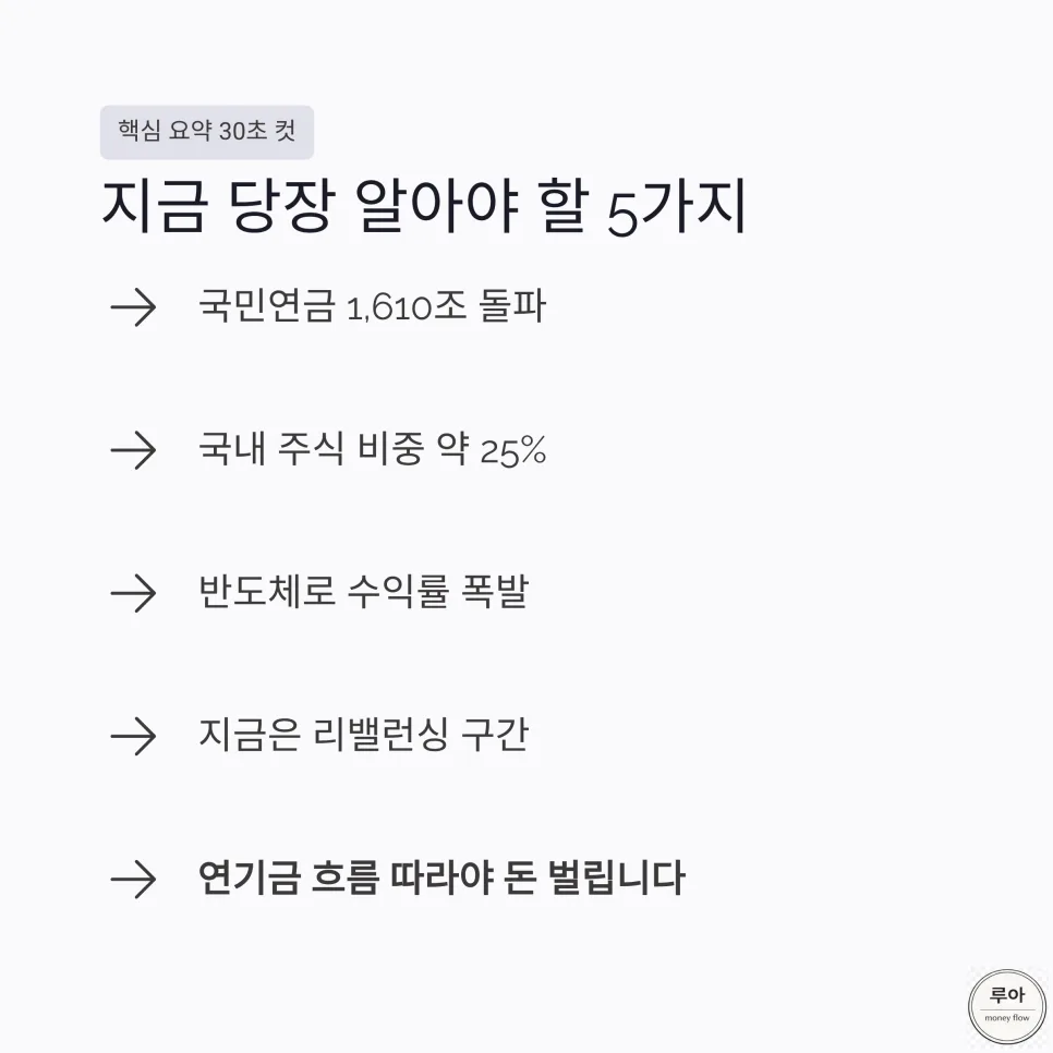 국민연금 1,600조 시대, 시장 방향 결정하는 연기금 투자 전략 2026 2