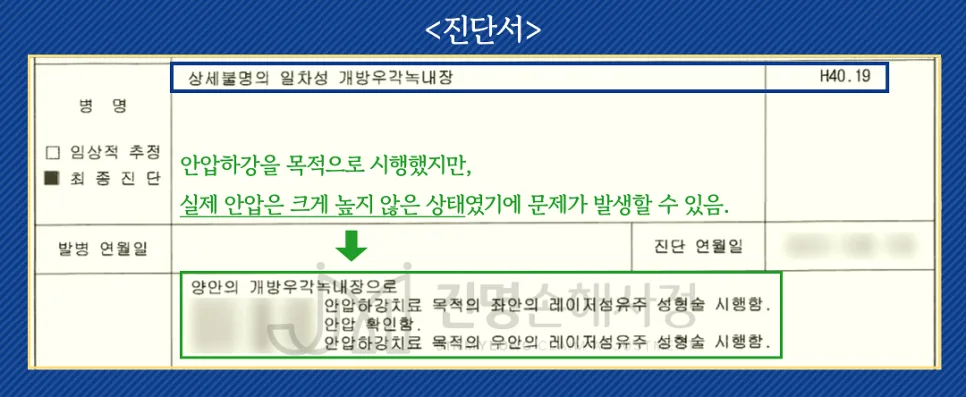 녹내장 레이저 수술비 4천만원 지급받은 비결 2026 3