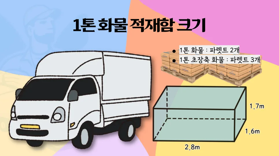 1톤 용달 비용, 종류별 적재 용량 완벽 정리 (2026년) 2