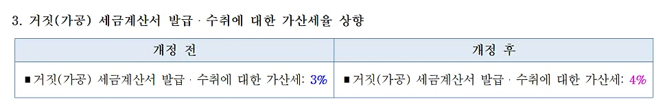 2026년 개정세법 핵심 총정리: 수험생·실무자 필독 가이드 2