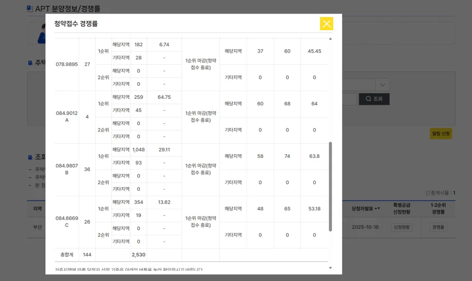 부산 레이카운티 무순위 청약 2026: 로또 당첨 가능성 분석 2