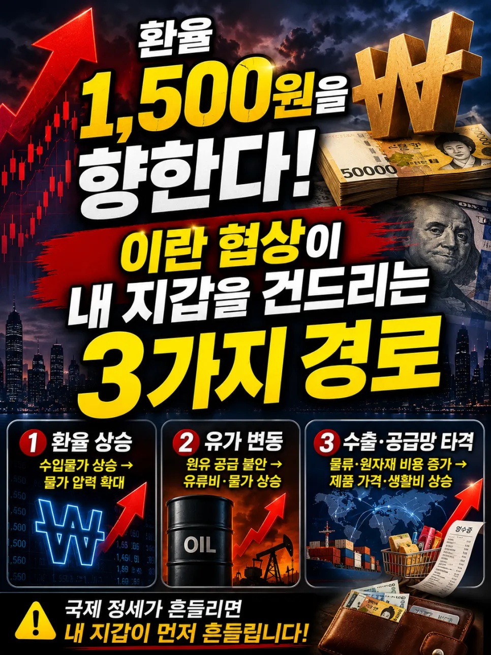 환율 1,500원 돌파 임박? 이란 협상 결렬 시 경제 영향 분석 2026