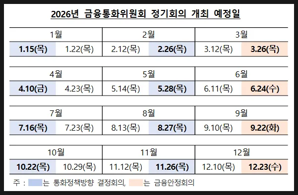 2026년 5월 경제 지표 핵심 총정리: 투자자 필독 가이드 2