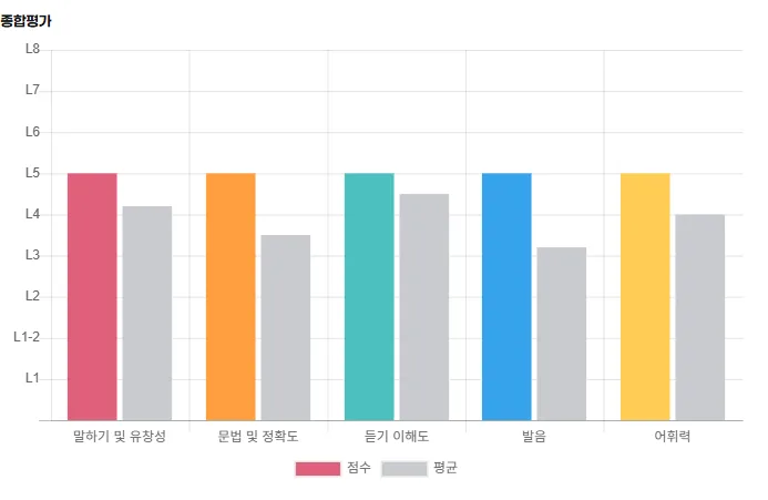 여행 인플루언서 영어 실력, 2026년 현장에서 자신감 찾는 법 — 어학·외국어 — lapix01