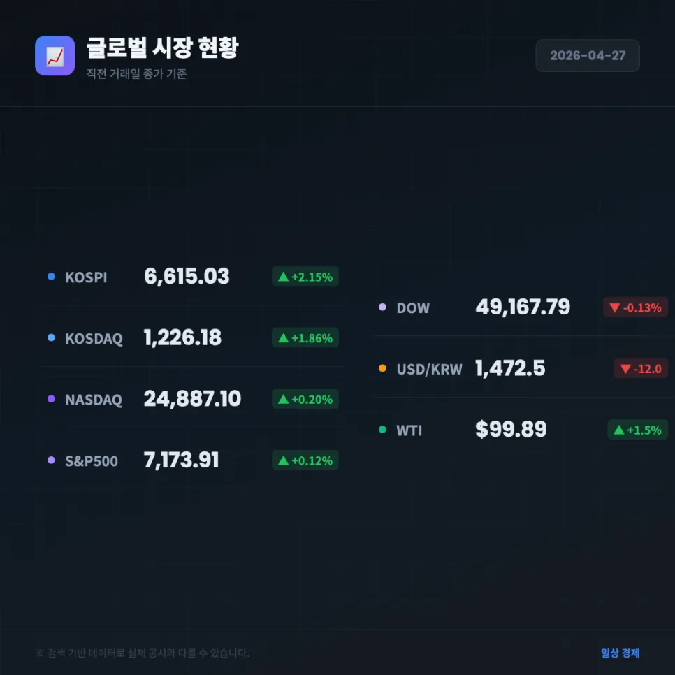 대우건설 2026년 실적 전망: 영업이익 적자, 지금 매수해도 될까? 2