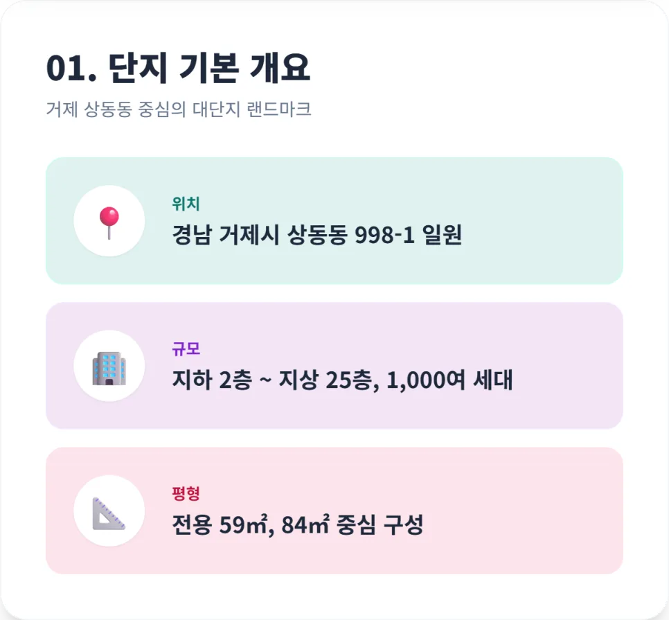 거제 덕진 거제의 봄 공가세대 분양 2026: 조건과 장단점 비교 2