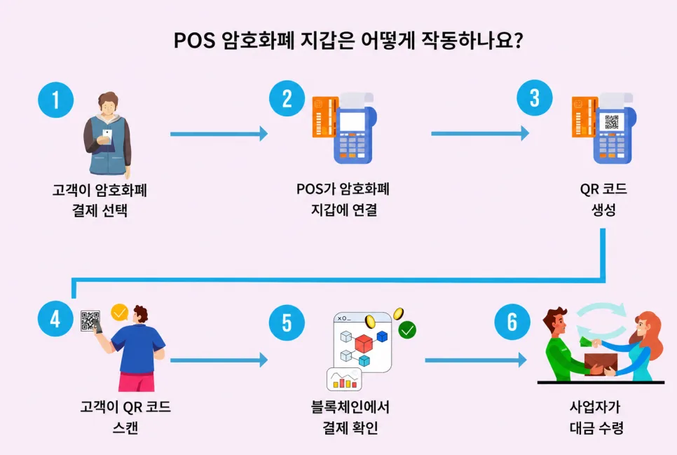 XRP, 일본 500만 가맹점 결제 진입 2026: 실사용 시대 개막?
