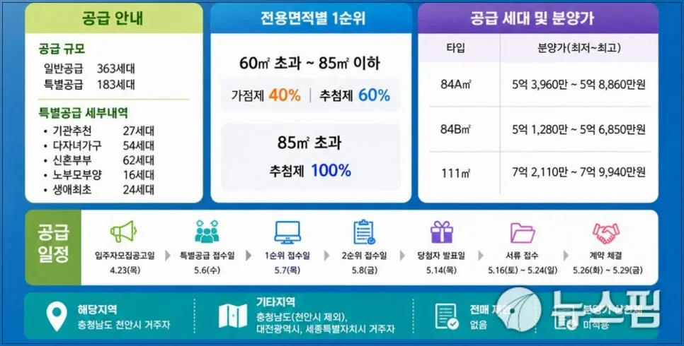 엘리프 성성호수공원 분양가 2026년 총정리: 타입별 가격과 청약 전략 2