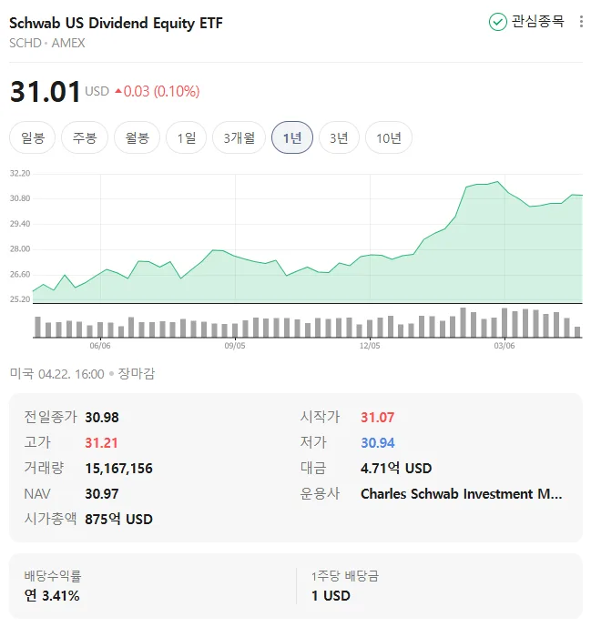 SCHD vs JEPI vs QYLD: 2026년 배당 ETF 선택 가이드 3