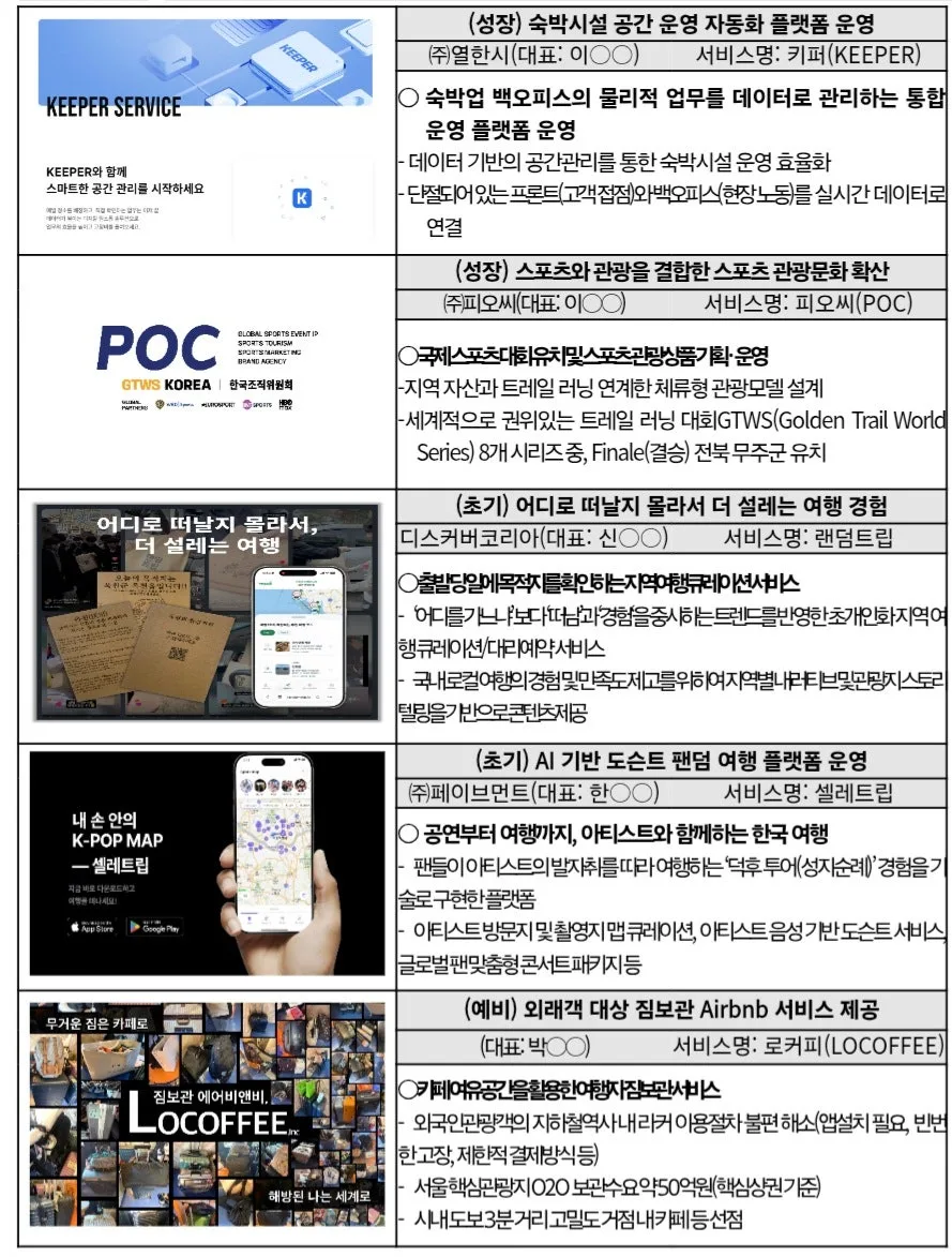 2026년 한국 관광 혁신: 100개 벤처기업 성장 전략 분석 — 일상·에세이 — y1s2b34