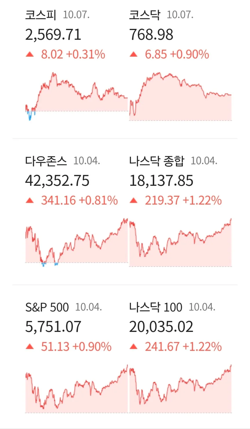 2026년 뉴욕증시 추가 랠리 전망: 실적 시즌과 금리 변수 분석 2