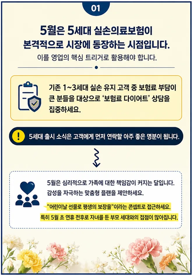 5세대 실손보험 & 디지털 레버리지: 2026년 5월 영업 성공 전략