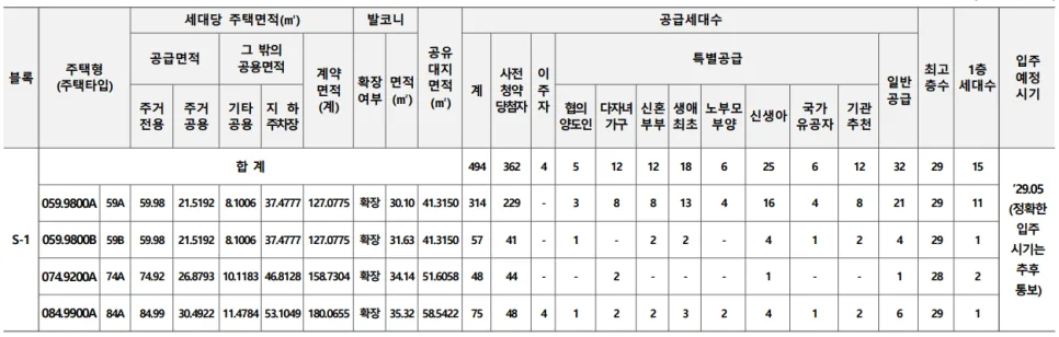 고양 창릉 우미린 그레니티 청약 조건 및 분양가 총정리 (2026년) 2