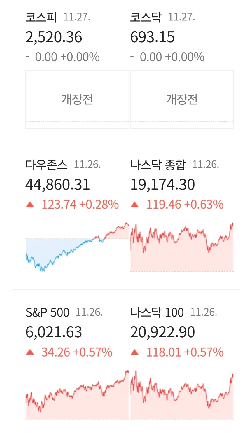 2026년 경제 전망: 미 증시 상승, 코스피 2,520선 돌파 및 부동산 하락 신호 3