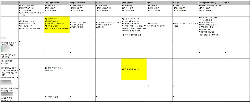 브리즈번 그린위치 어학원 8주 후기: 워홀 준비 완벽 가이드 2026 3