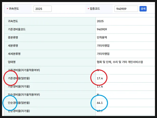 프리랜서 종합소득세 2026: 기준경비율 대상자 절세 가이드 2