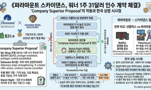 AI 시대 망 사용료 논쟁 2026: 플랫폼은 공짜 트래픽 부담할까? 2