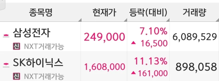 삼성전자·하이닉스 2026년 급등 이유: NXT 장전 매수 분석 2