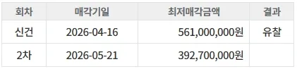 다산롯데낙천대아파트 경매 2026년 최저가 입찰 전략 2