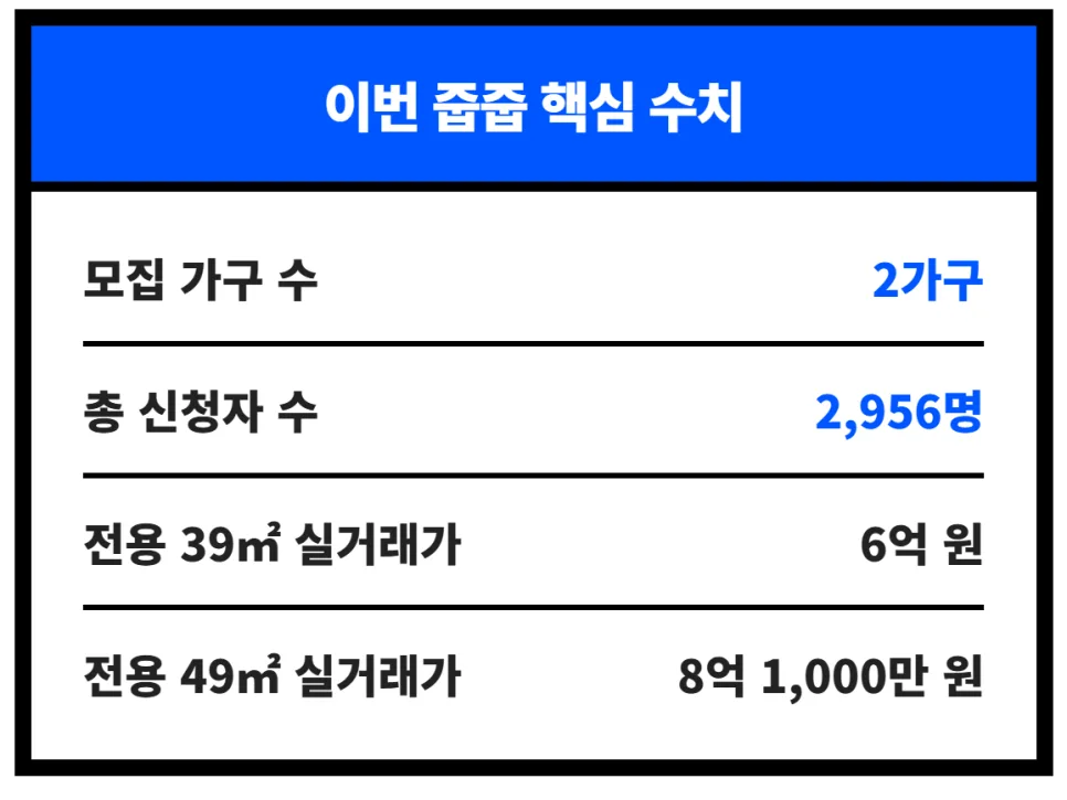 광명 로또 청약 2억 시세차익, 2026년 조건과 주의점 총정리 2