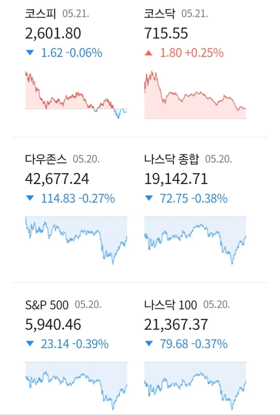2026년 경제 뉴스 총정리: 관세·부동산·AI 전망 분석 2
