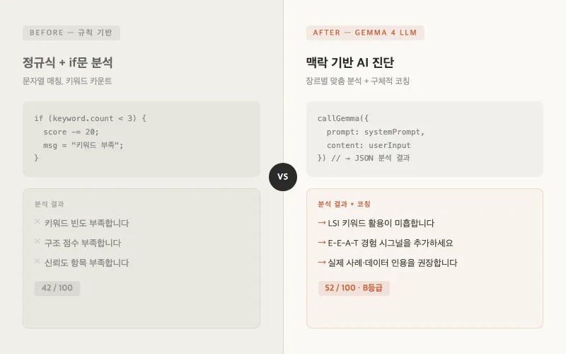 로컬 LLM 도입 2026: 콘텐츠 분석 도구, '부족합니다'에서 '이렇게 고치세요'로 2