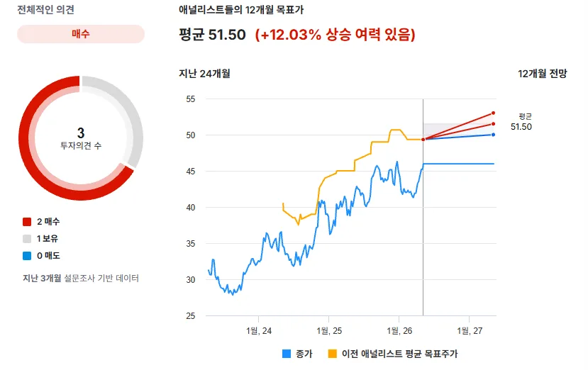 미국 교육자 보험 HMN, 2026년 저점 매수 기회일까? 핵심 분석 2