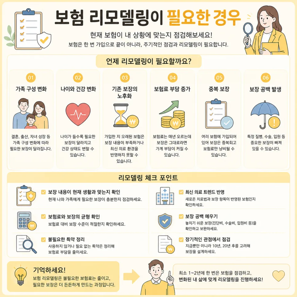 내 실비보험 확인 방법 2026: 보험료 낭비 막는 핵심 체크리스트